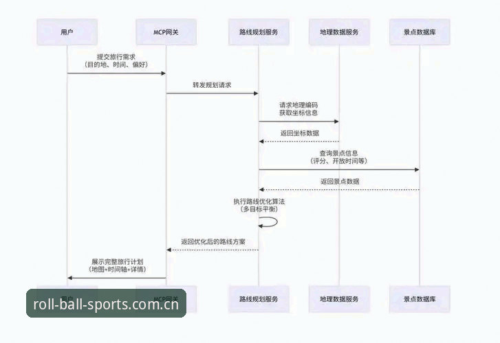 滚球体育平台下载安装遇阻？安卓版安装失败的实用解决思路